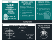 Report Highlights