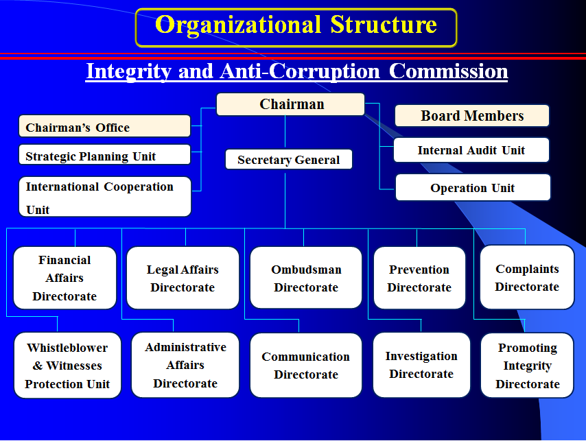 jordan government structure