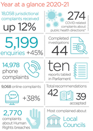 Annual Report 2021 - Snapshot