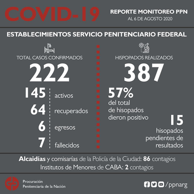 Covid-19 – Reporte Monitoreo I