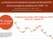 nuevo reporte estadístico de la PPN