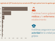 Gráfica casos de tortura y malos tratos