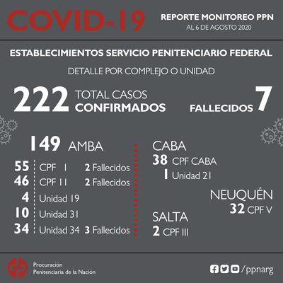 Covid-19 – Reporte Monitoreo II