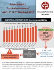El Boletín Estadístico N° 14 de la PPN