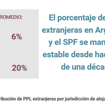 Porcentaje de la población extranjera