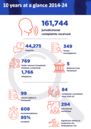 Ombudsman Deborah Glass' 10-year term in a nutshell