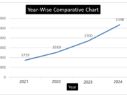 Ombudsman Office achieves highest target in number of complaints