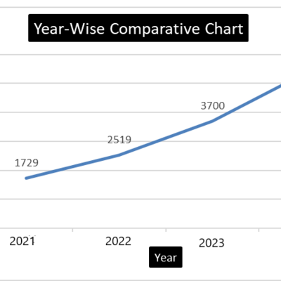 Year-wise comparative chart