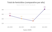 Femicidios en Argentina