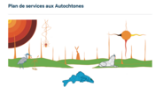 Le plan de services aux Autochtones est maintenant disponible