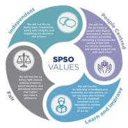 SPSO Strategic Plan 2020-2024