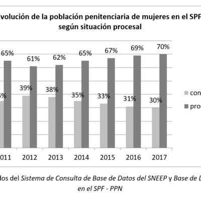 Evolución Población Mujeres