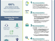 OTO Annual report now available