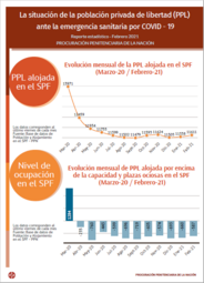 La situación de la población privada de libertad (PPL) ante la emergencia sanitaria por COVID - 19