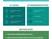 Infographic: Key findings and recommendations