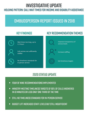 Infographic: Key findings and recommendations