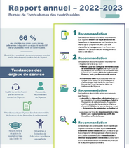 Rapport annuel du BOC