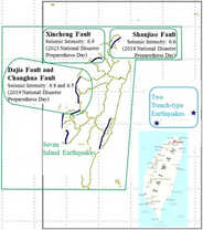 Distribution of Scenario Simulation Themes for Seven Large-Scale Earthquakes, 2018&ndash;2026 (Source: National Science and Technology Center for Disaster Reduction, NCDR)