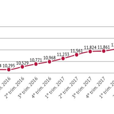 Evolución histórica trimestral de las PPL alojadas en el SPF (2015 – 2019)