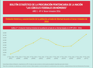 Boletín Estadístico N° 4