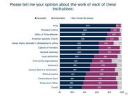 public survey results