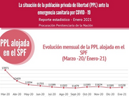 argentina ppn covid19-nueva-estatistica 20210222
