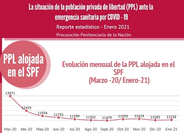 argentina ppn covid19-nueva-estatistica 20210222